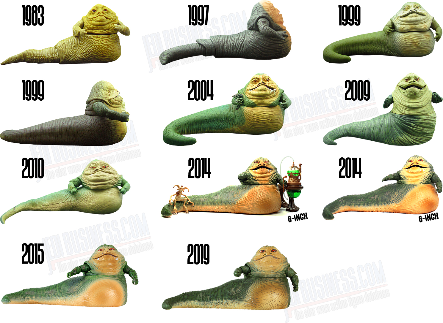 An Overview Of Jabba The Hutt Action Figures 1983 - 2019