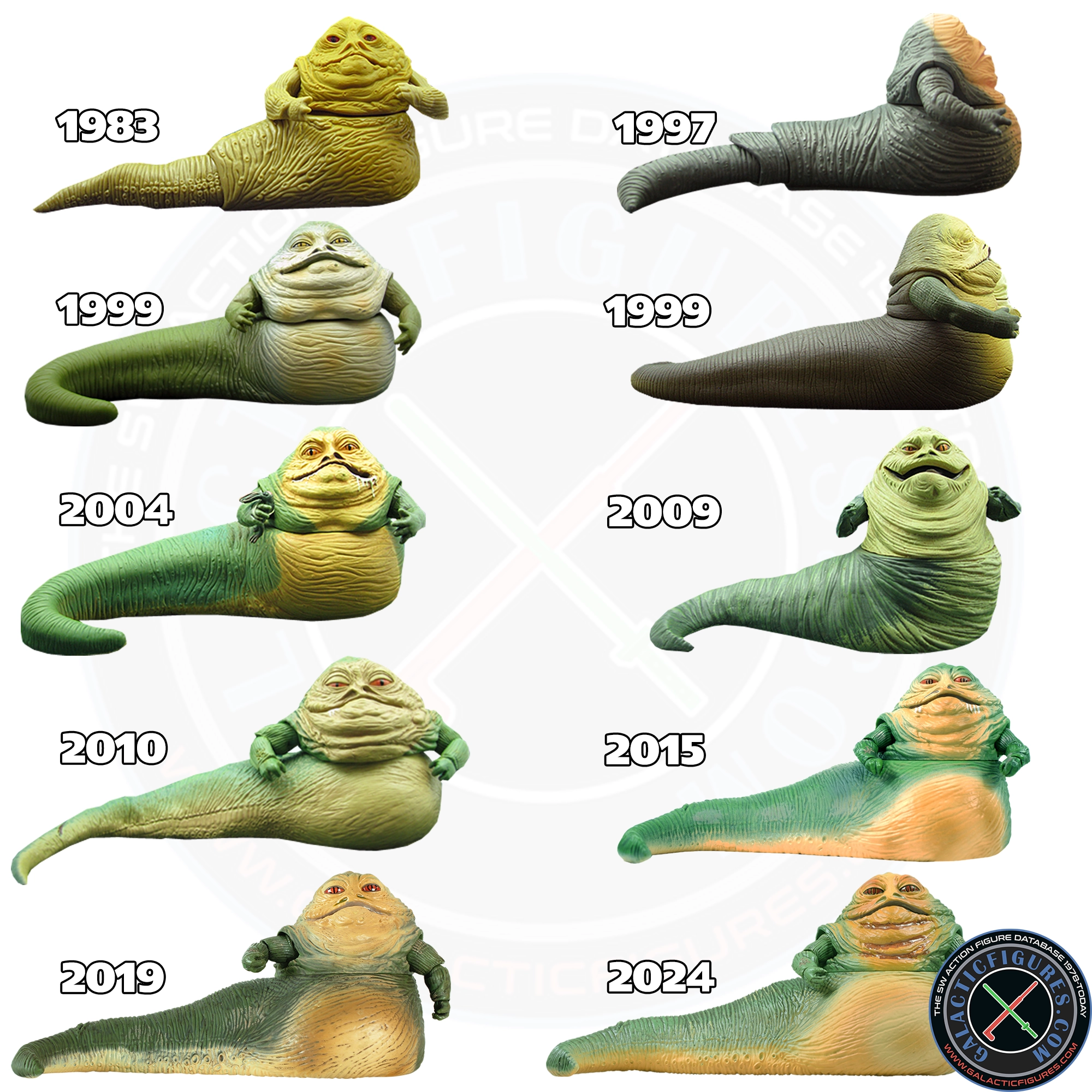 Jabba The Hutt | Overview