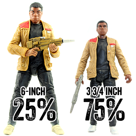 The Force Awakens Action Figure Stats